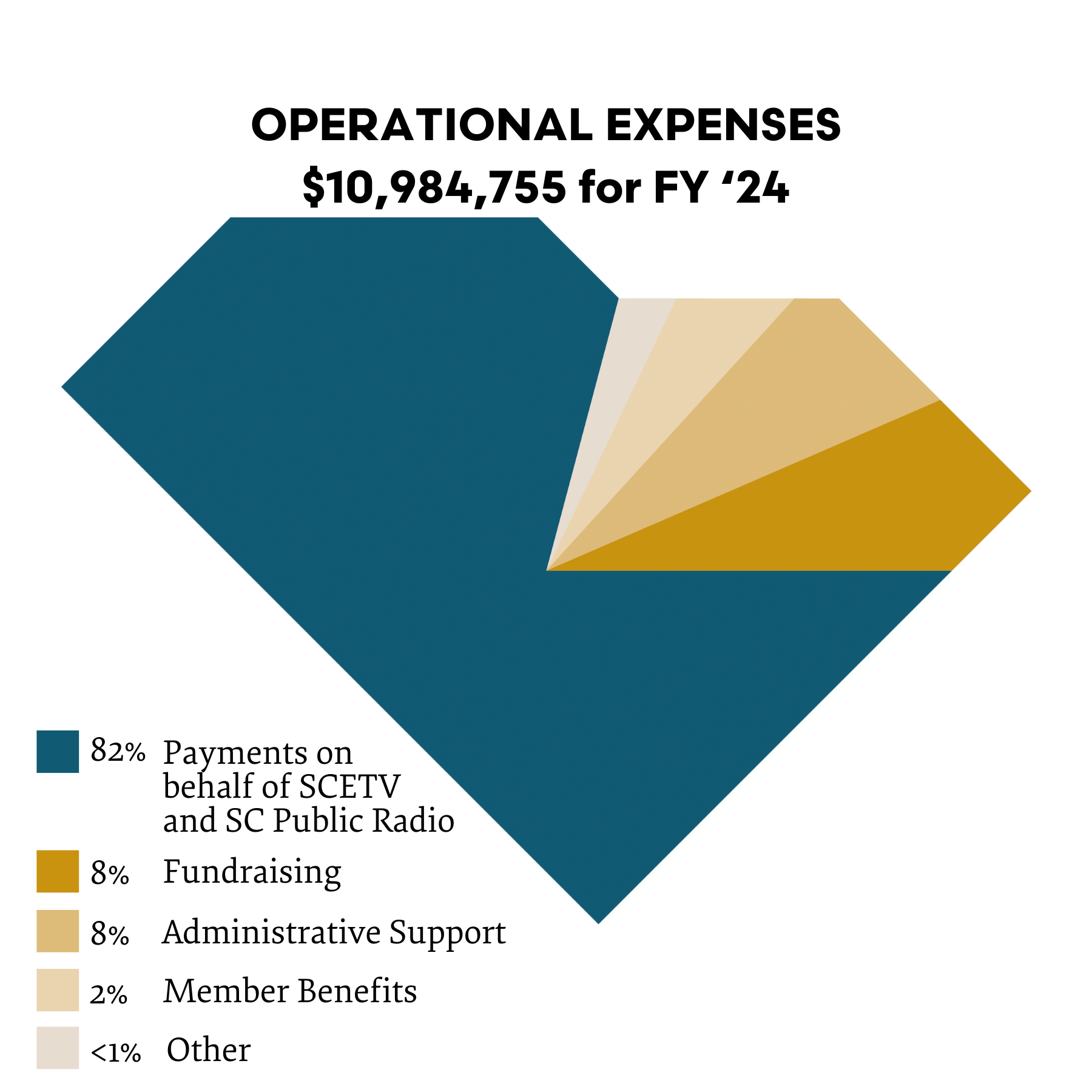 2024 Operating Expenses